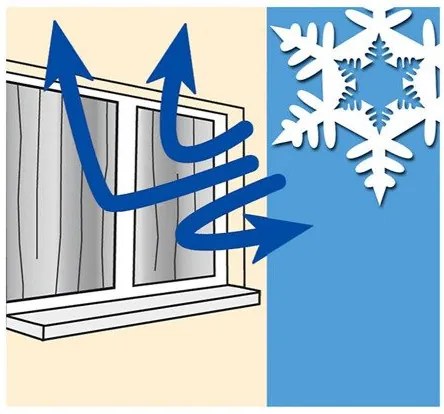 Zasłona termoizolacyjna - 2 sztuki w komplecie