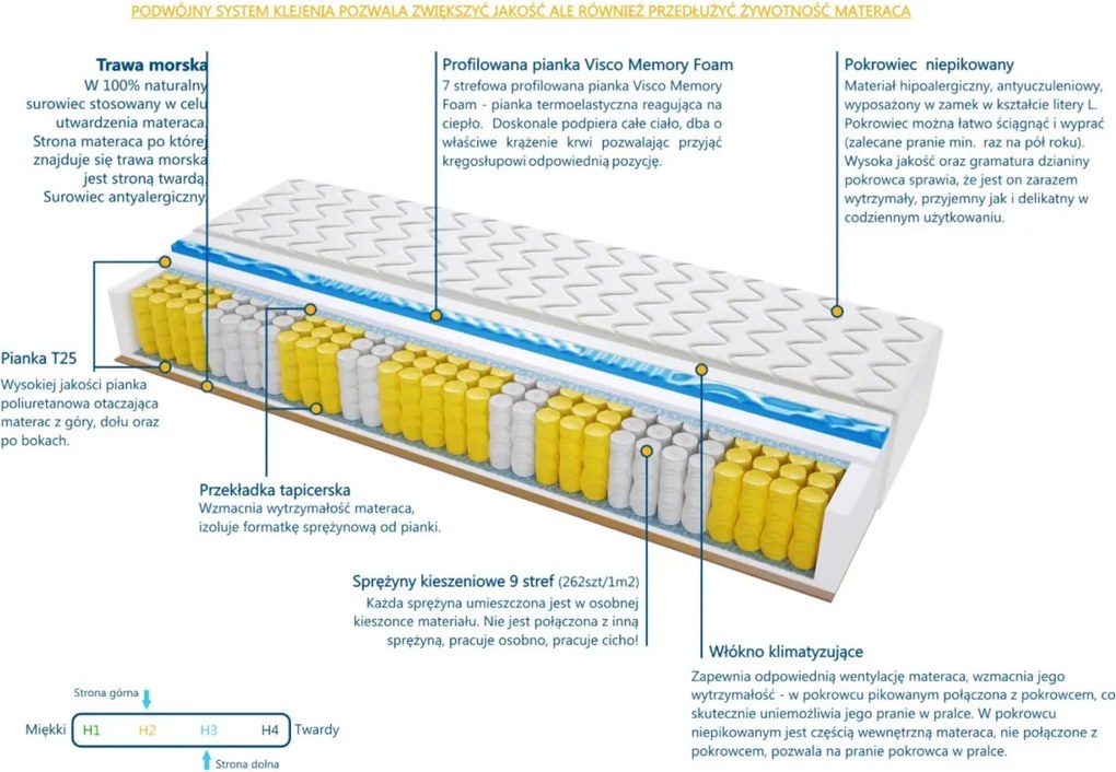 Materac BARCELONA TRAWA VISCO MOLET - Rozmiar: 60x135 cm, Wysokość: 25 cm