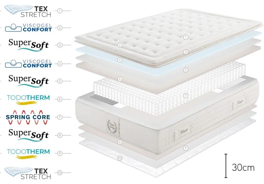 Twardy sprężynowy materac termoregulacyjny 200x200 cm WESTIN SPRING – Moonia