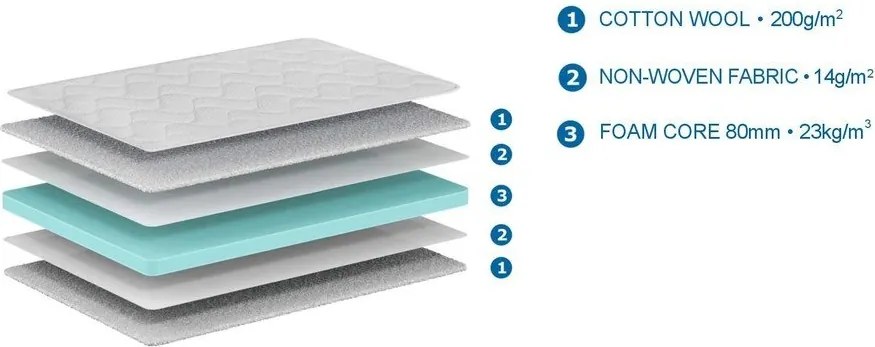 Piankowy materac dziecięcy 90x200 cm BASIC COOL – Vipack