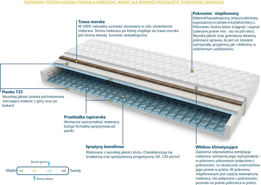 Materac Modena Trawa - Rozmiar: 200x200 cm, Wysokość: 16 cm