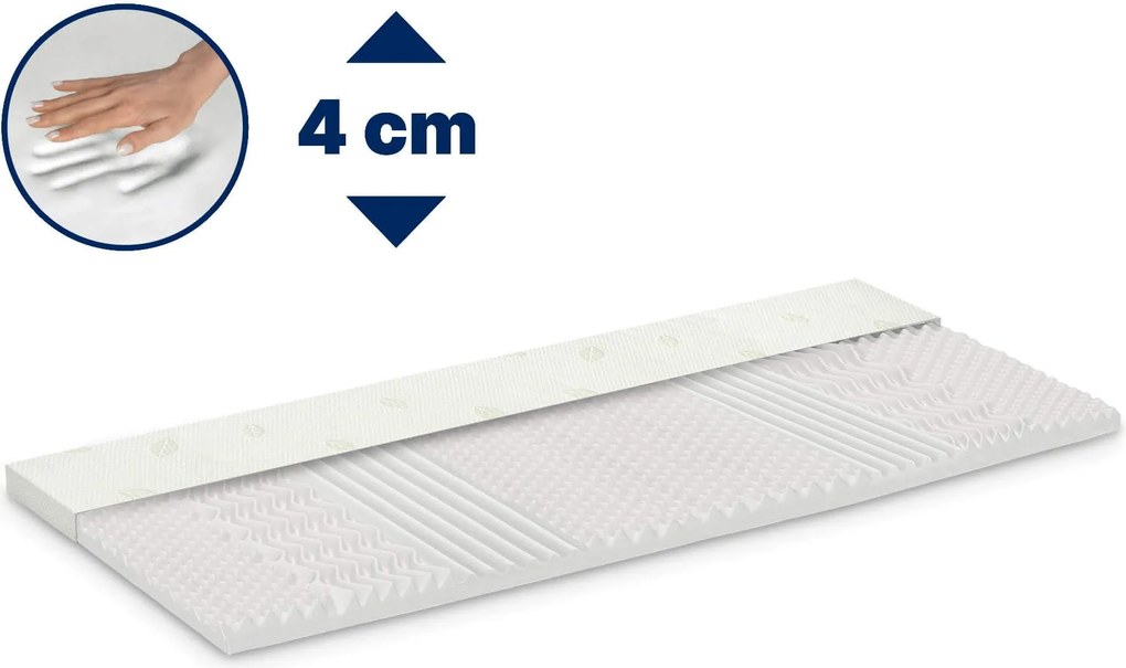Materac nawierzchniowy Renew Natura 4cm 70x190 cm