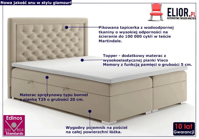 Łóżko małżeńskie boxspring Persea 180x200 - 32 kolory