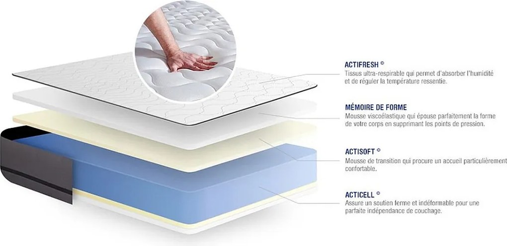 Materac Actimemo night 140x190cm, Grubosc : 20 cm, Pianka z pamiecia ksztaltu, Bardzo wysoki, 3 strefy komfortu