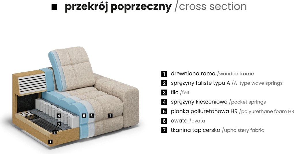 Narożnik Magnelio Prestige L z elektrycznie wysuwanym siedziskiem prawostronny - granatowa boucle Raven 86