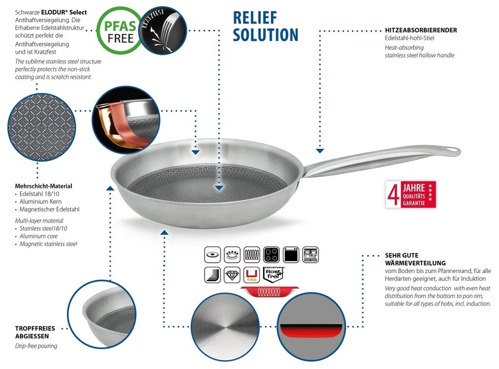 Elo 35832 Relief Solution 32 cm, 32 cm