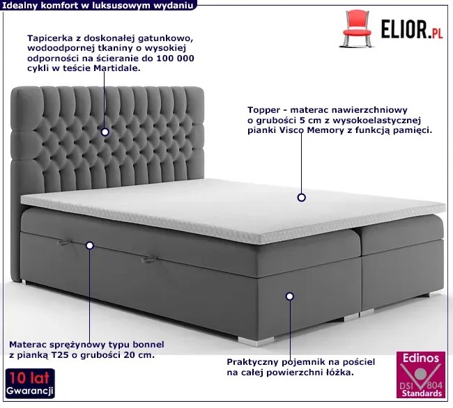 Dwuosobowe łóżko boxspring Stilla 200x200 - 32 kolory