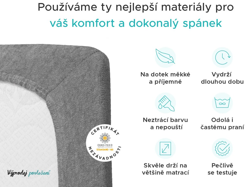 PrzytulneMieszkanie.pl Frotte prześcieradło EXCLUSIVE turkusowe 90 x 200 cm