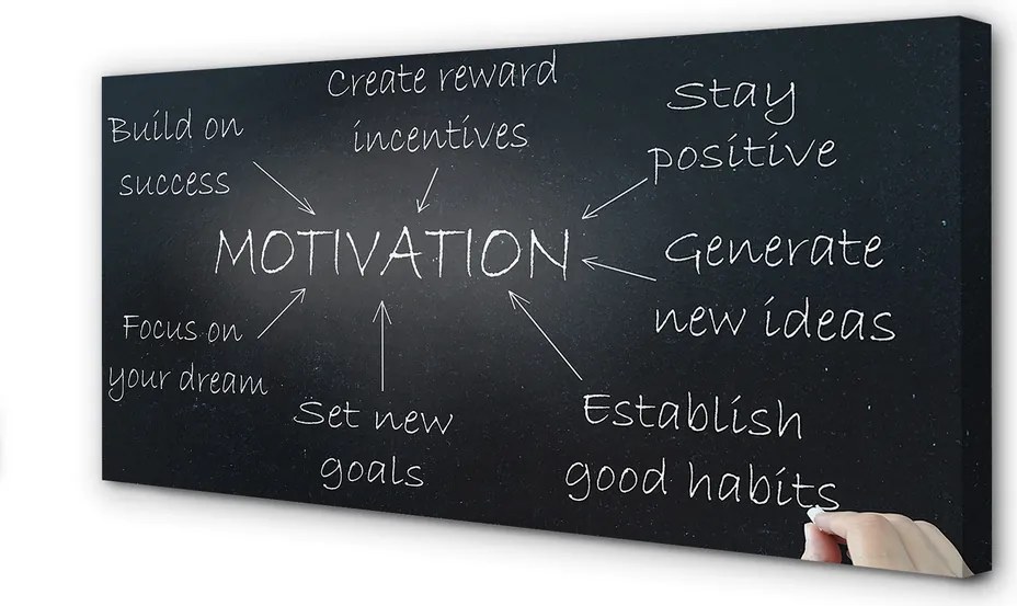 Obraz drukowany na płótnie Tablica z Motywacją