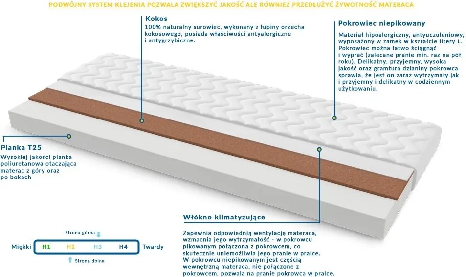 Materac PADWA - Rozmiar: 90x155 cm, Wysokość: 10 cm