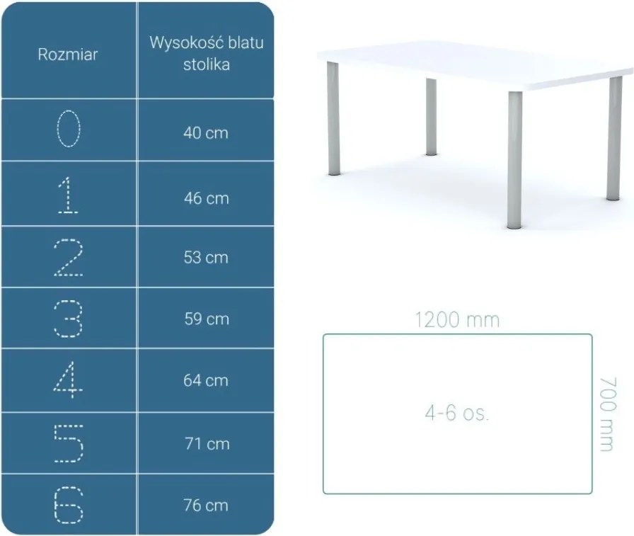 Stół do przedszkola Smart prostokątny 120x70 cm, rozmiar 0-3, blat biały / nogi szare