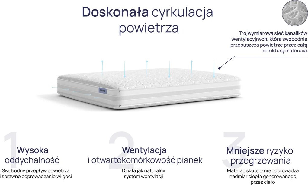 Materac NOMO Duo
