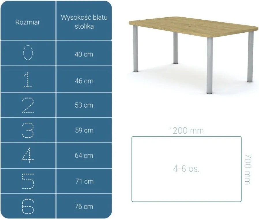 Stół do szkoły Smart prostokątny 120x70 cm, rozmiar 4-6, blat dębowy / nogi szare