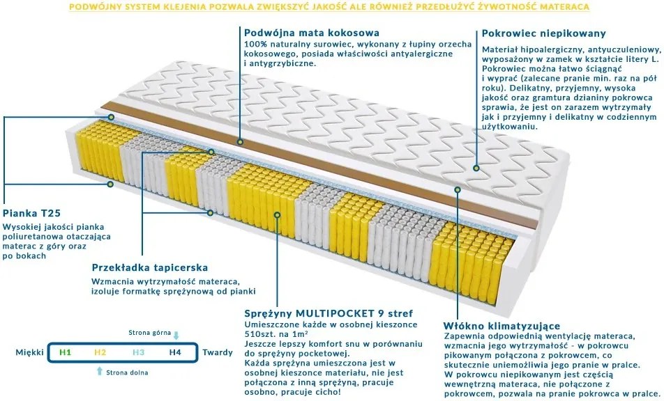 Materac VIGO MULTIPOCKET - Rozmiar: 180x220 cm, Wysokość: 18 cm