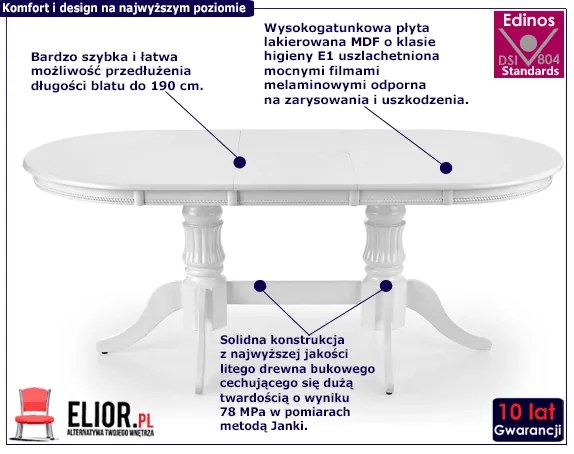 Klasyczny Stół Rozkładany W Kolorze Białym Almira 6X