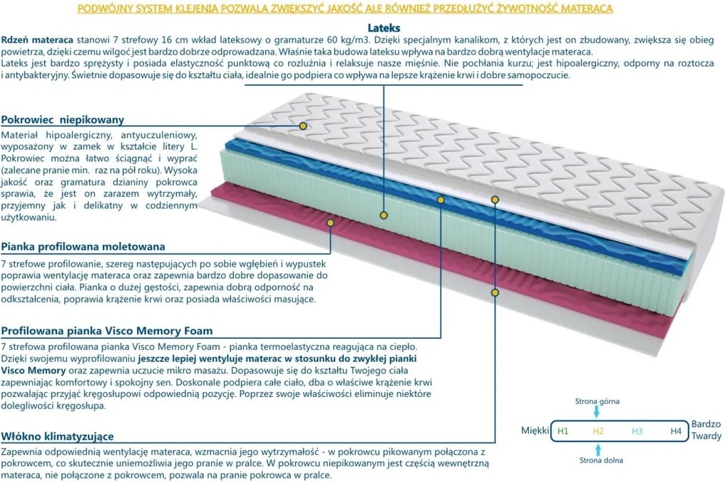 Materac Kongo - Rozmiar: 200x200 cm, Wysokość: 21 cm