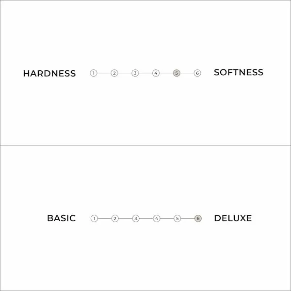 Biały miękki materac futon 90x200 cm Triple latex – Karup Design