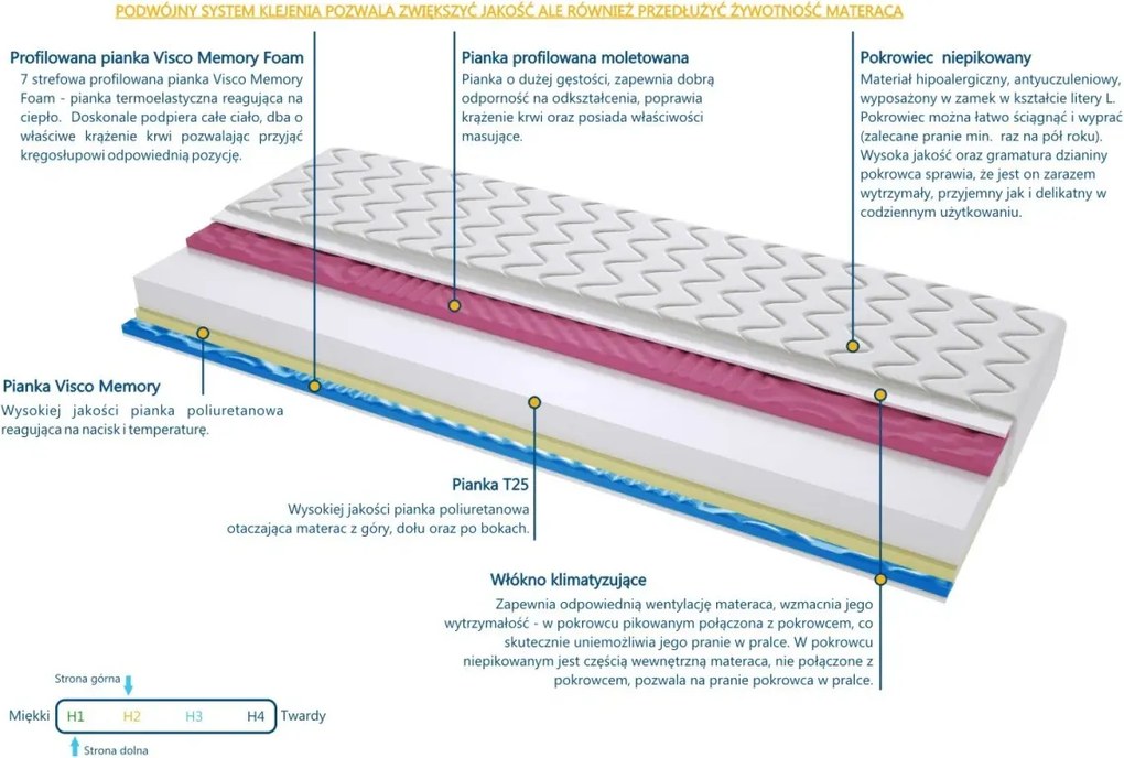 Materac TUNEZJA 2xMOLET - Rozmiar: 60x220 cm, Wysokość: 16 cm