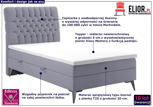 Pojedyncze łóżko boxspring Gomos 80x200 - 32 kolory