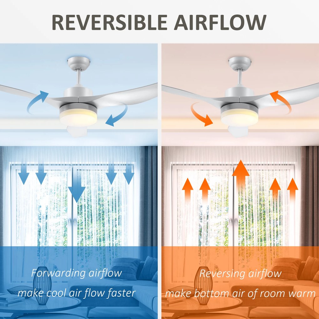 HOMCOM Wentylator sufitowy z oświetleniem LED, design 2 w 1, z timerem, pilotem, lampa sufitowa z wentylatorem, Biały