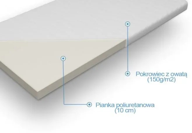 Materac LENNY 90x180 piankowy MIRAT