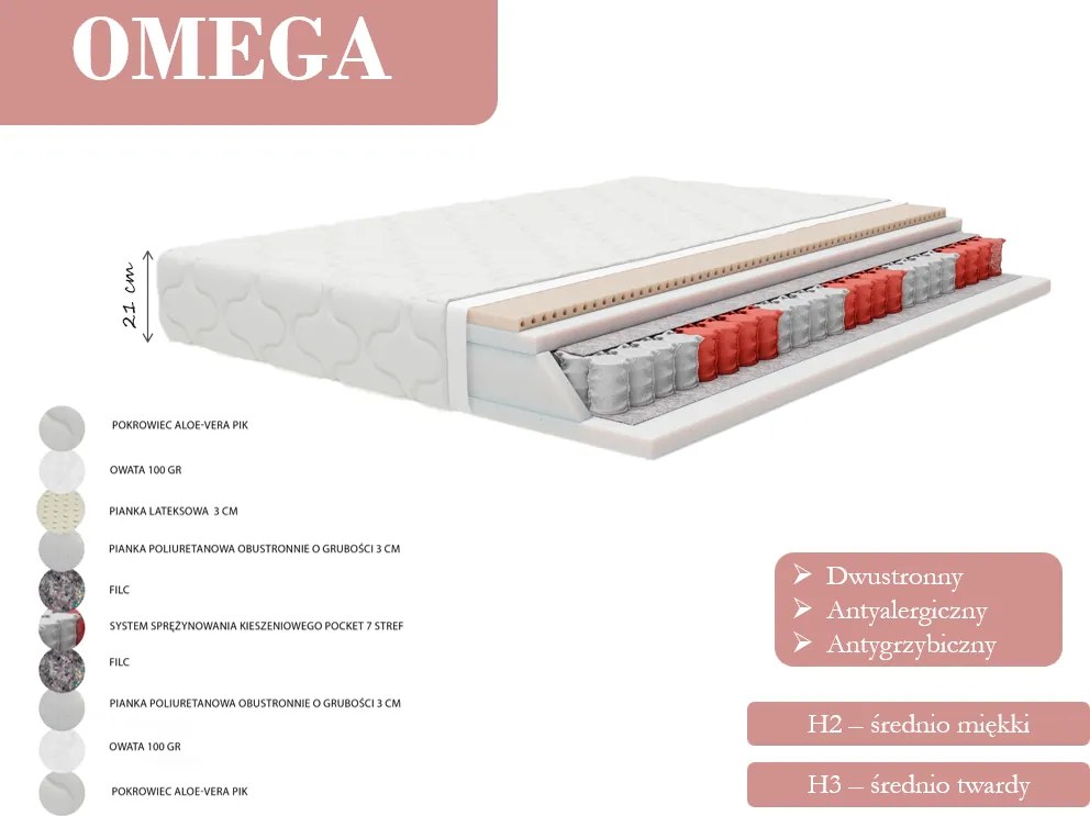 Materac OMEGA - 80x180