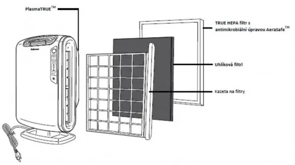 Oczyszczacz powietrza Fellowes AeraMax DX 55