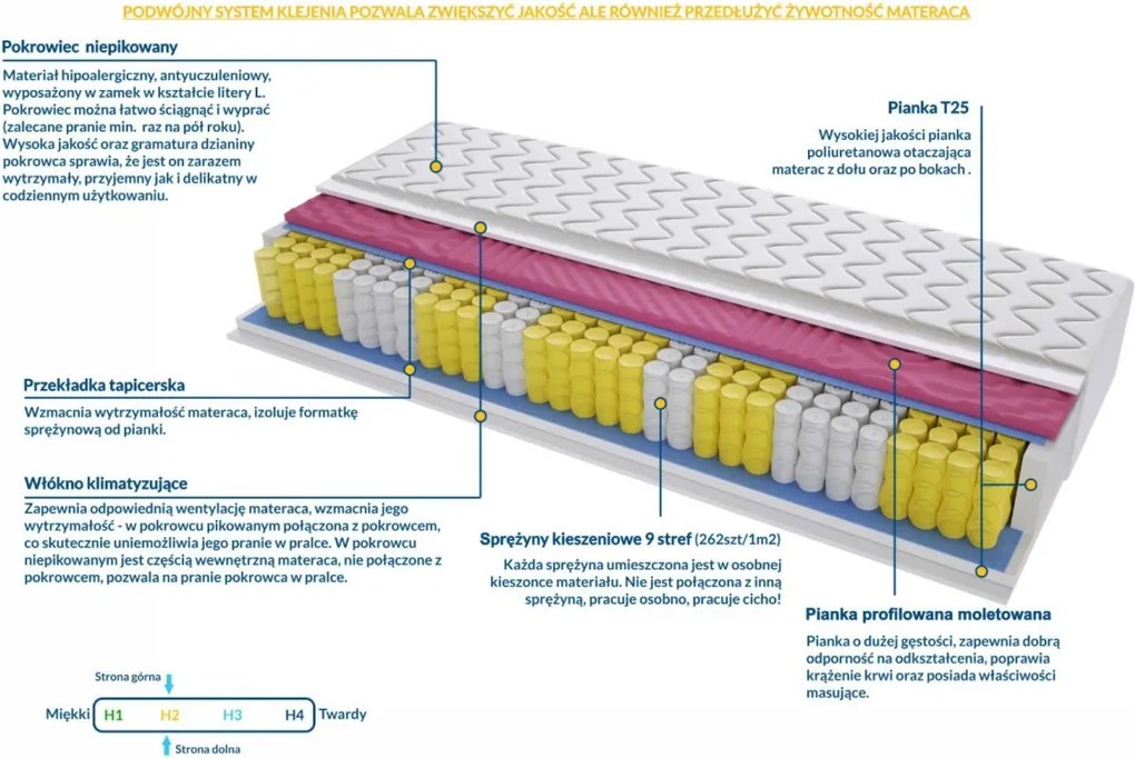 Materac NAPOLI MOLET - Rozmiar: 125x200 cm, Wysokość: 12 cm