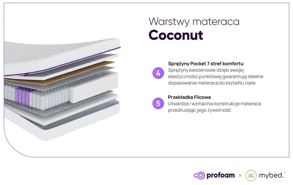 Materac Standard Coco - Pocket 7 stref (90cm x 200cm)