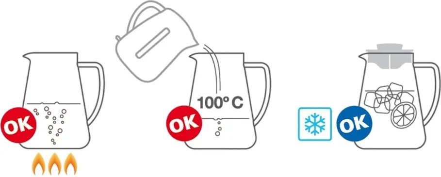 Tescoma Džbán TEO 2,5 l 646626