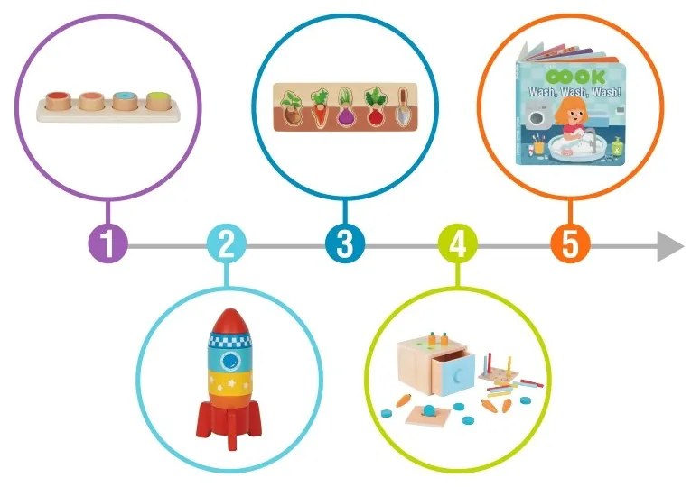 Tooky toy box pudełko xxl montessori edukacyjne 7w1 sensoryczne 16-18 mies.
