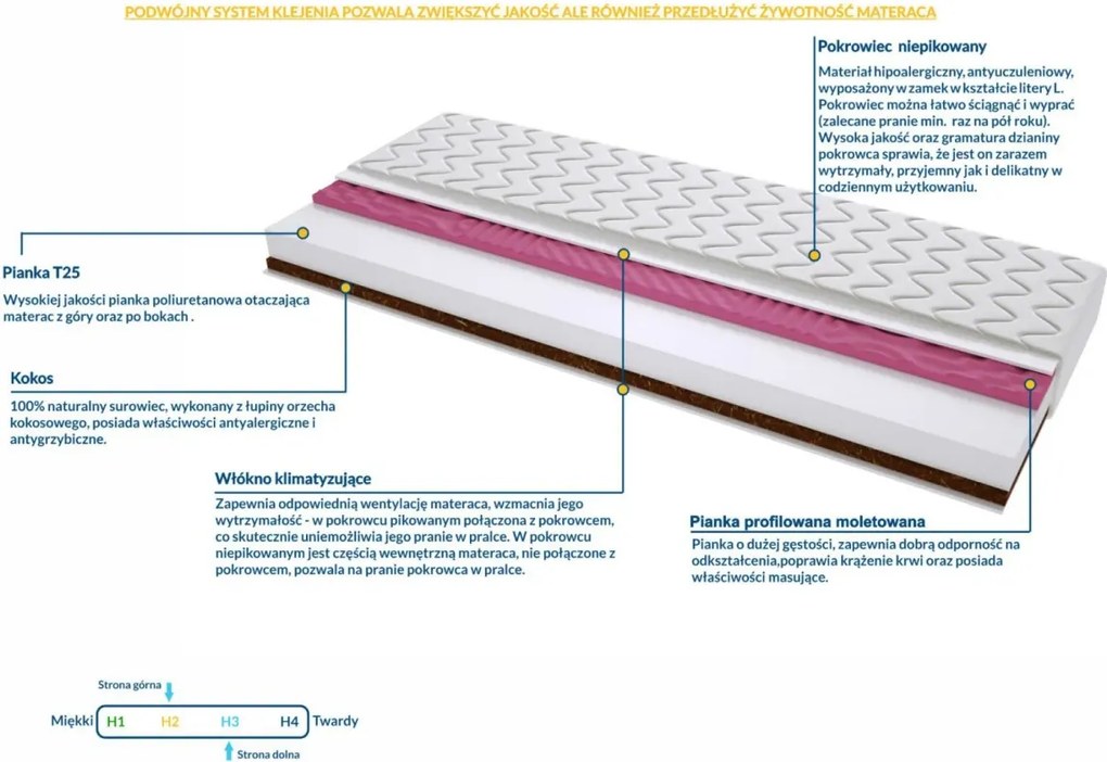 Materac PADWA MOLET - Rozmiar: 70x230 cm, Wysokość: 19 cm