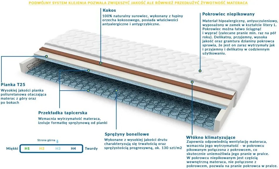 Materac BARI - Rozmiar: 60x215 cm, Wysokość: 14 cm