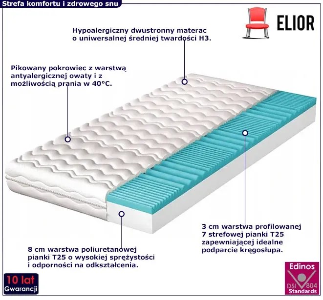 Materac z profilowanej pianki 7 strefowej 200x200 - Talima