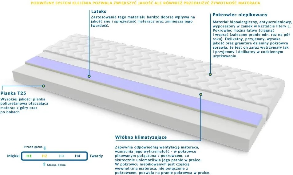 Materac FOGGIA - Rozmiar: 70x200 cm, Wysokość: 17 cm