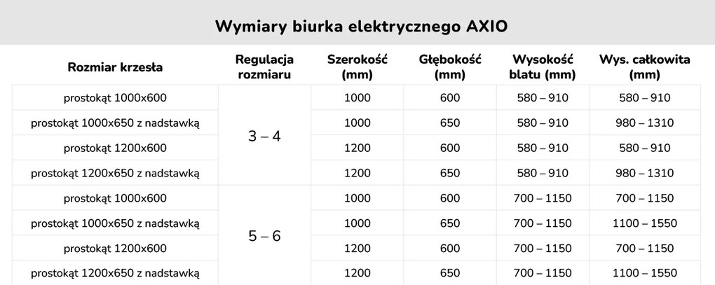 Dziecięce biurko regulowane elektrycznie Axio, 100x60 cm, rozmiar 3-4