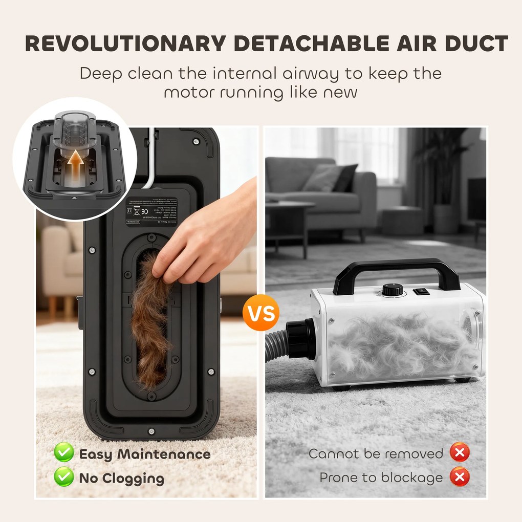 PawHut Suszarka-dmuchawa 5-w-1 600W Suszarka dla zwierząt z regulowaną prędkością powietrza i temperaturą 37,6x17,5x18,5 cm Biały | Aosom PL