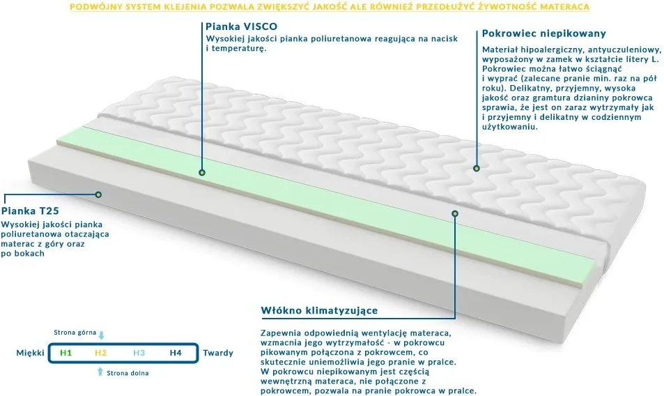 Materac Salerno - Rozmiar: 125x215 cm, Wysokość: 11 cm