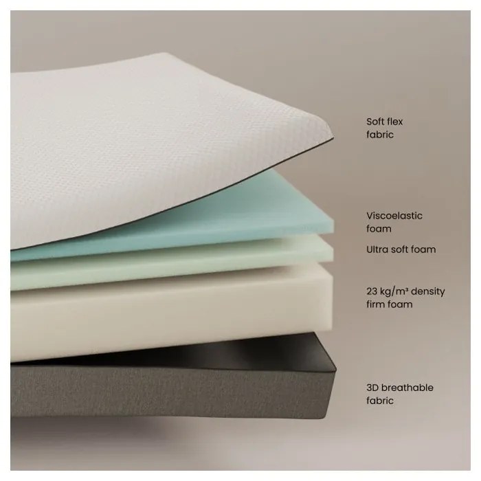 Średnio twardy piankowy materac 135x190 cm Eva – Kave Home