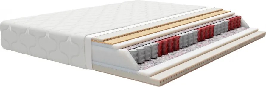 Materac DAKOTA - 200x200