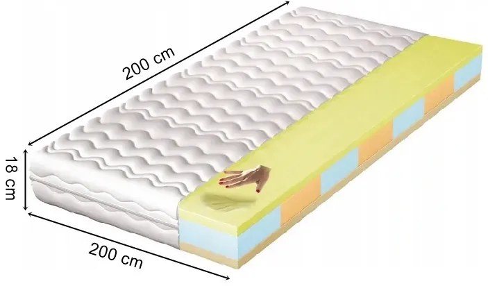 Hypoalergiczny piankowy materac 7-strefowy z visco 200x200 - Campis