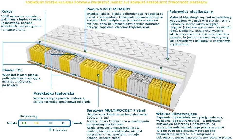 Materac BARCELONA MULTIPOCKET - Rozmiar: 110x200 cm, Wysokość: 20 cm