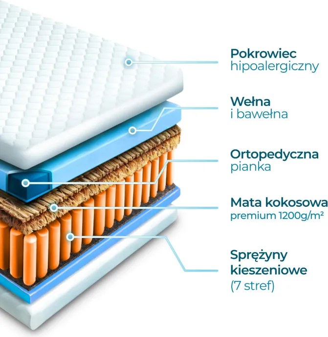 Materac Piankowy Dwuosobowy 160x200 cm Kieszeniowy Sprężynowy Twardy (H3) HAVANA 7 STREF KOKOS