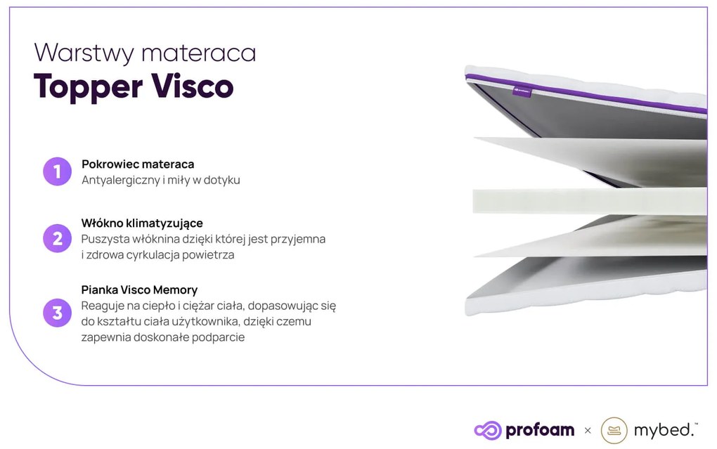 Materac nawierzchniowy topper Visco
