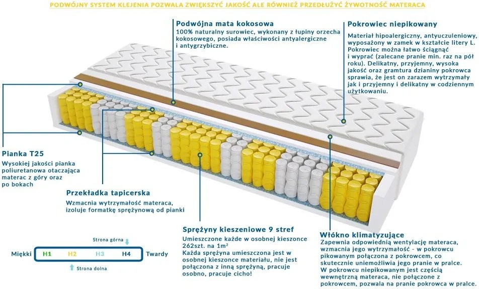 Materac VIGO - Rozmiar: 140x160 cm, Wysokość: 12 cm