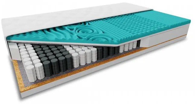 Materac kokosowy COCO STANDARD 18cm 80 x 200 cm Ochrona materaca: BEZ ochraniacz na materac