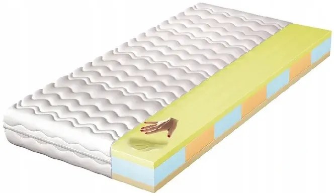 Hypoalergiczny piankowy materac 7-strefowy z visco 200x200 - Ecavo