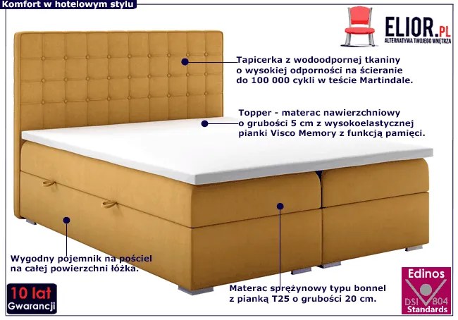 Małżeńskie łóżko boxspring Rimini 160x200 - 32 kolory