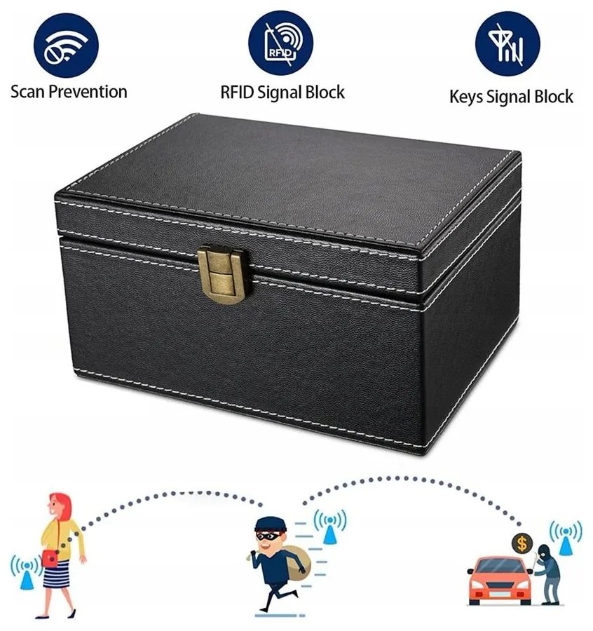 Klatka FARADAYA PUDEŁKO DUŻE 17CM NA KLUCZE do Samochodu Keyless Karty Etui