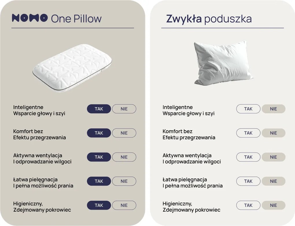 Poduszka NOMO One